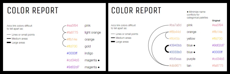 Viz Palette colour reports