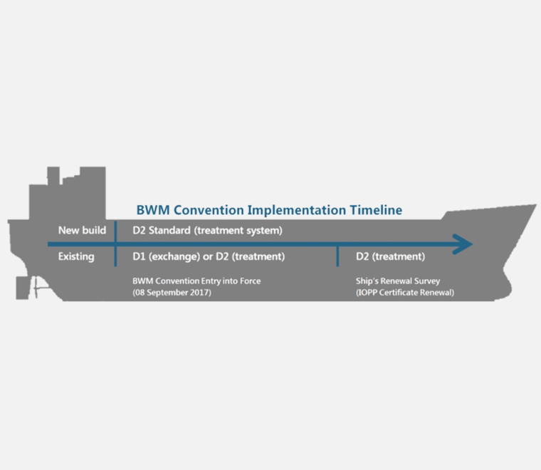 Ballast Water Management Convention