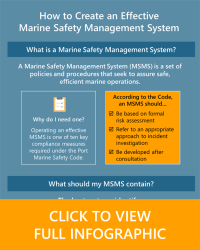 Click to view the infographic 'How to create an effective marine safety management system'