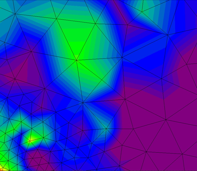 Bathymetry