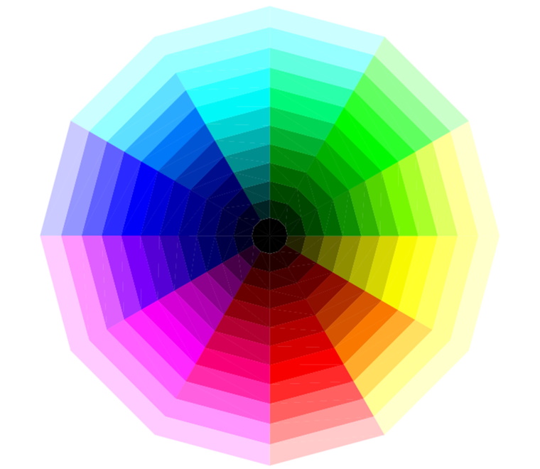 Colour wheel normal vision 