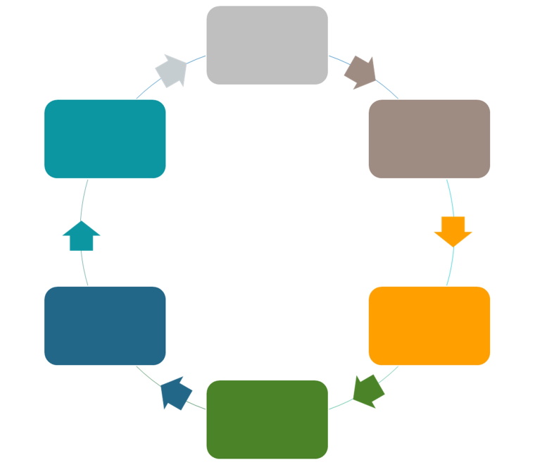 Cycle graphic 