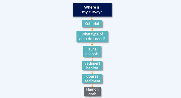 Hamon grab sampling diagram