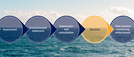 UK EIA process