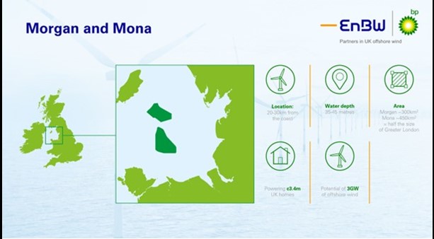 A map showing the locations of the Mona and Morgan offshore wind farms in the eastern Irish Sea